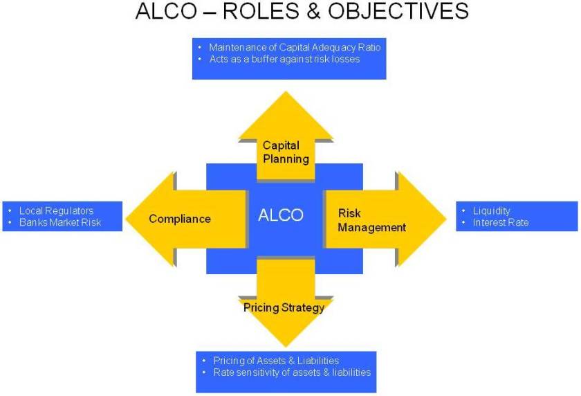 Alco Roles and Objectives
